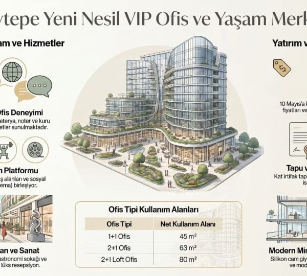 Beytepe Aura
